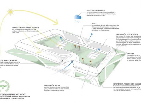 AITEX Centro Tecnológico: Concurso para la construcción de la nueva sede en Alcoi